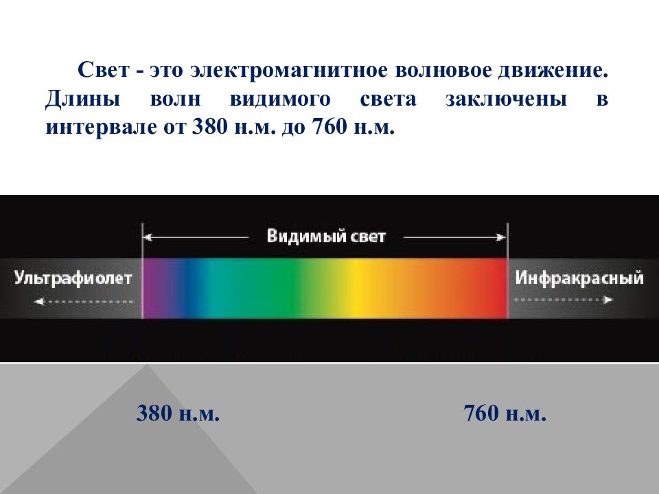 Схема получения с помощью призмы спектра видимого света