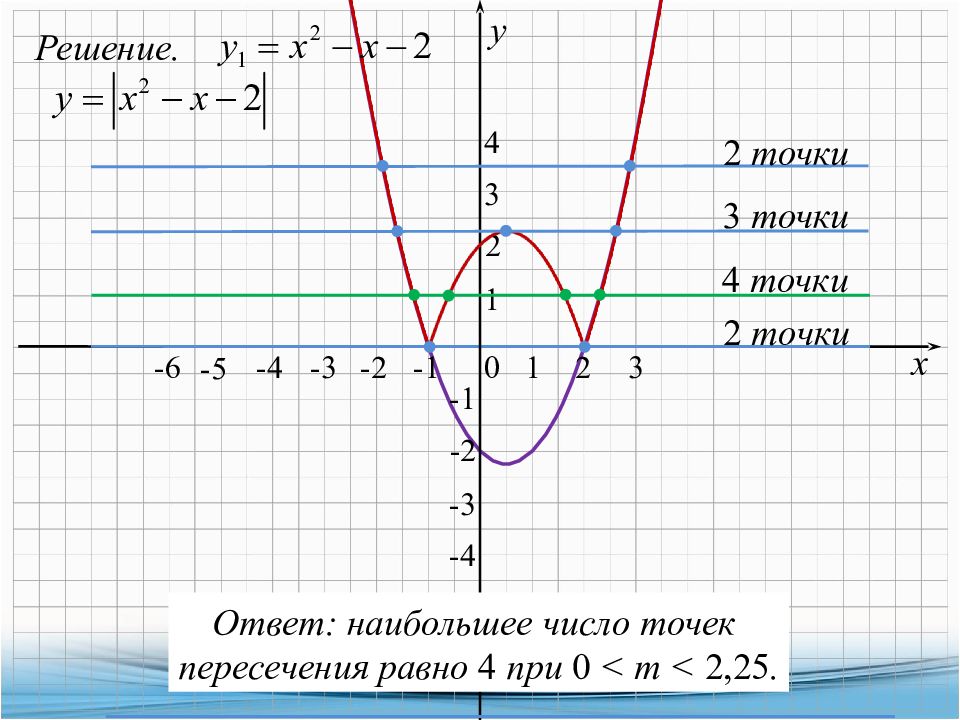 Задания на графики функций 8 класс. Квадратичные функции и их графики. Постройте график функции 23 задание ОГЭ. У=Х^3 И ее график задания. Как найти точку пересечения графиков функций.