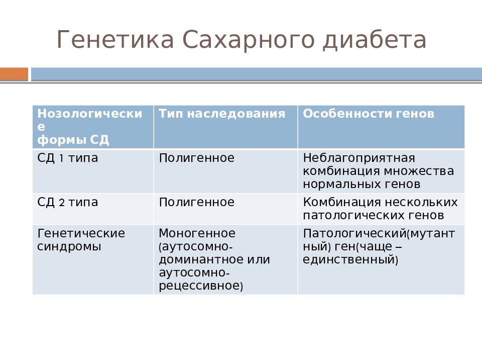 Диабет 1 типа презентация