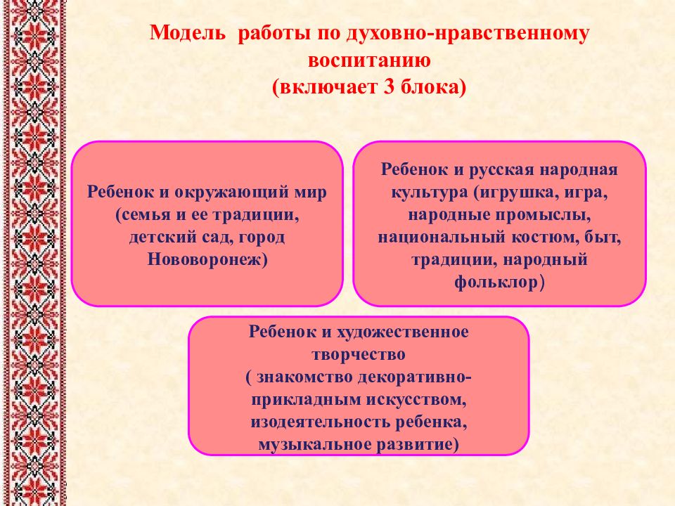 Проекты по духовно нравственному воспитанию