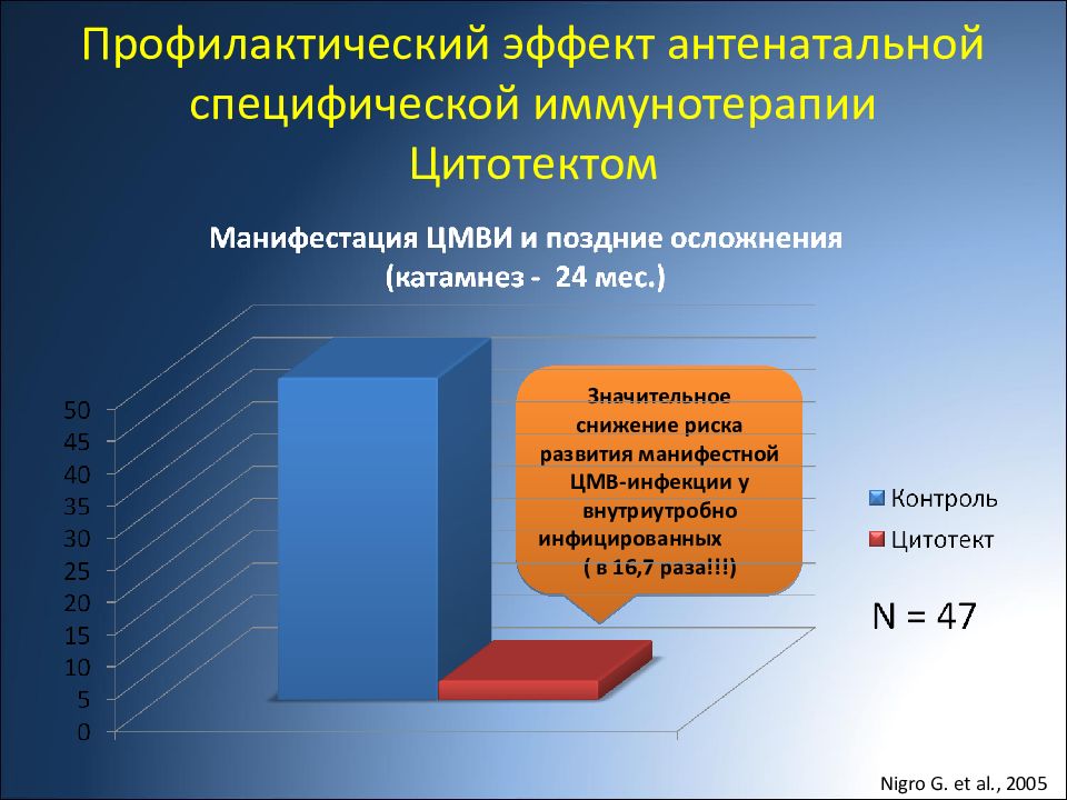 Внутриутробные инфекции презентация