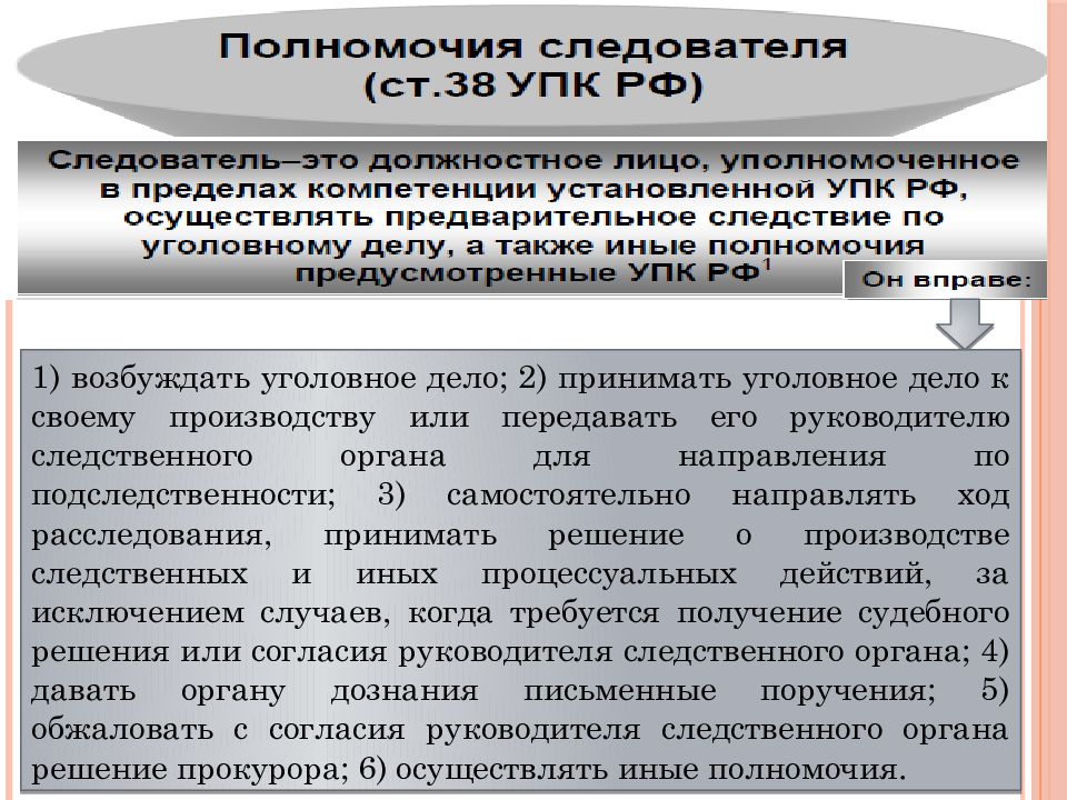 Следователь как участник уголовного судопроизводства презентация