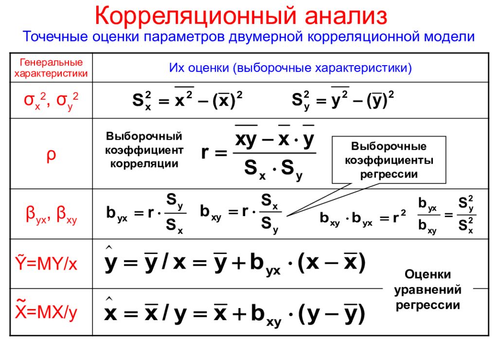 Корреляционный анализ