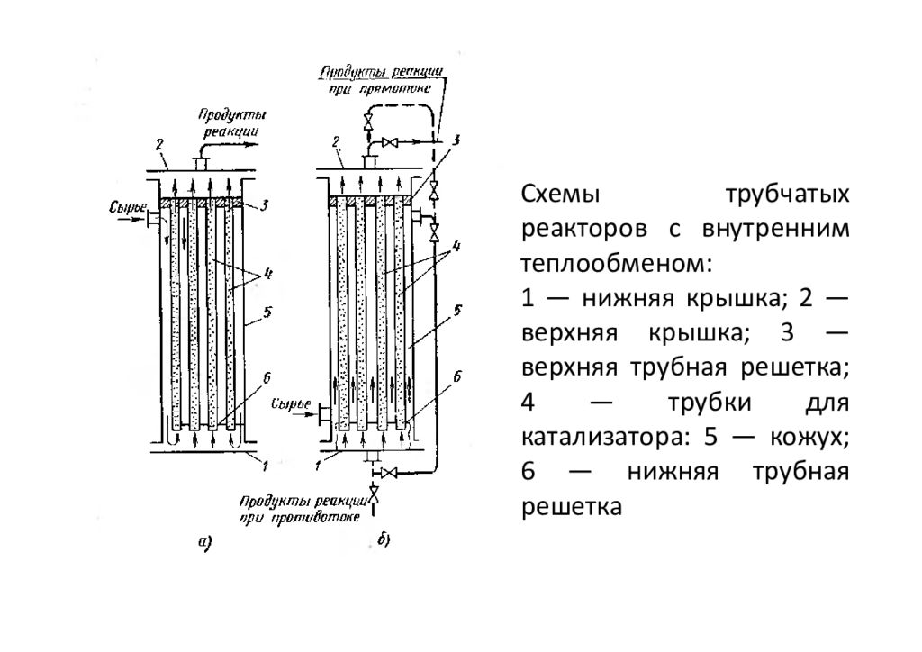 Трубчатого типа. Трубчатый реактор полимеризации. Трубчатый реактор чертеж. Трубчатый реактор схема. Реактор трубчатого типа схема.