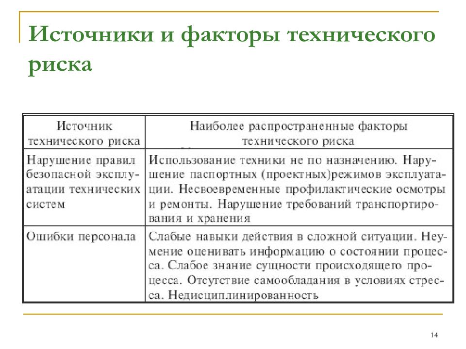 Теория риска. Источники и факторы технического риска таблица. Технологические факторы. Технический риск.