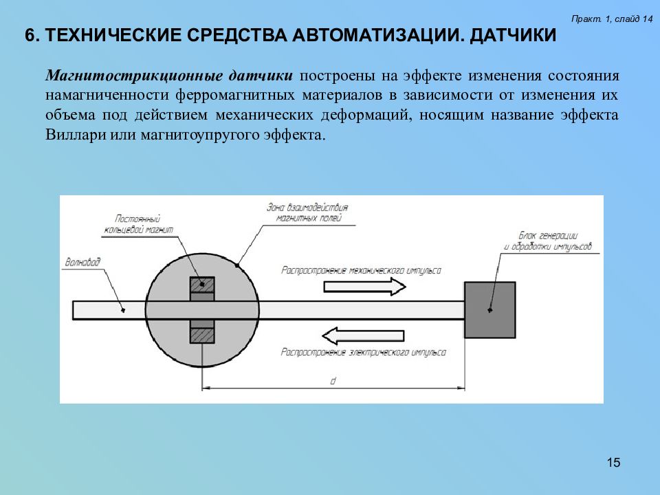 Датчики в автоматизации. Магнитострикционный датчик. Магнитострикционный преобразователь. Датчики технических средств автоматизации. Магнитоупругий датчик деформации.