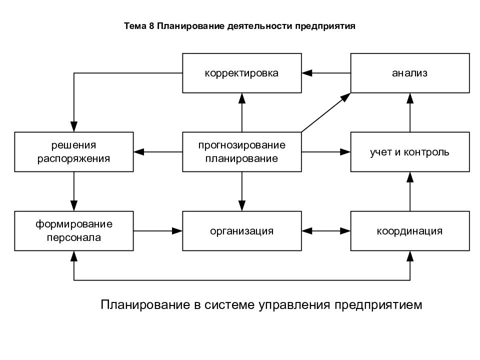 План деятельности это