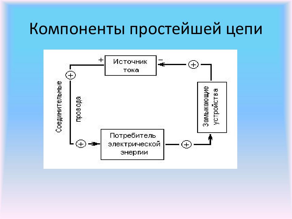 Чертежи на которых изображены способы соединения приборов в цепь