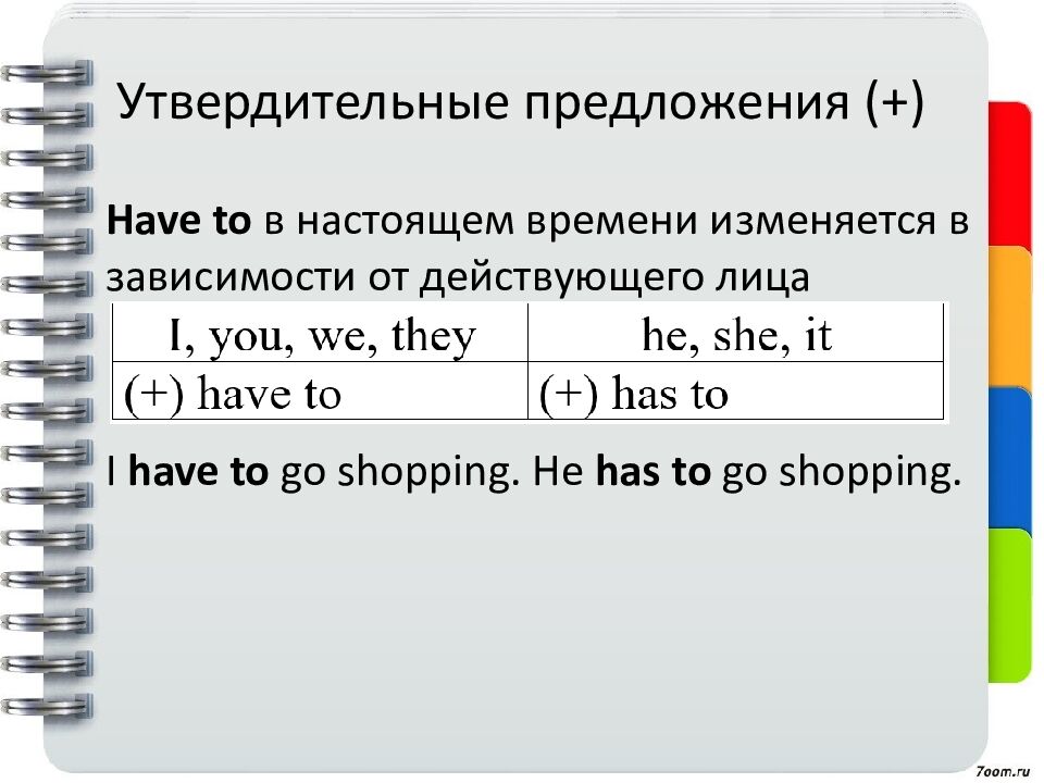 Утвердительные предложения (+)
