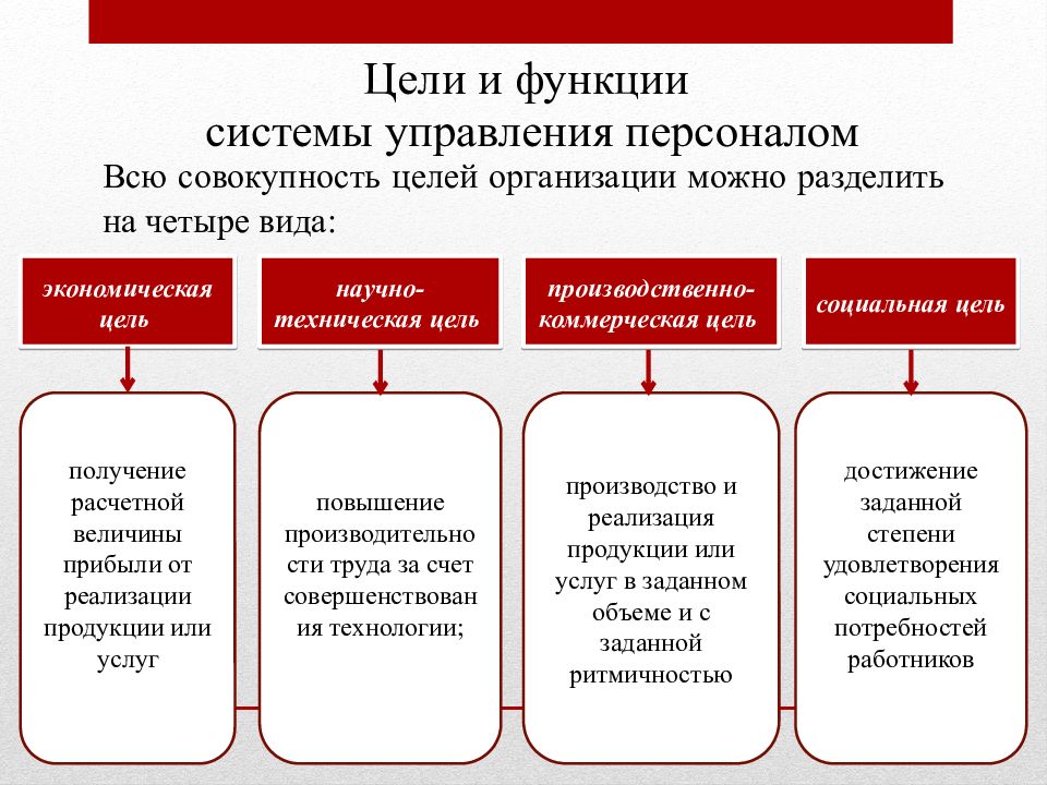 Проект по совершенствованию управлению персоналом это