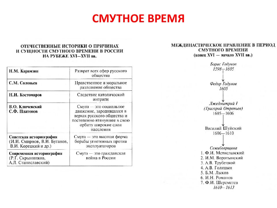 Смутное время план урока