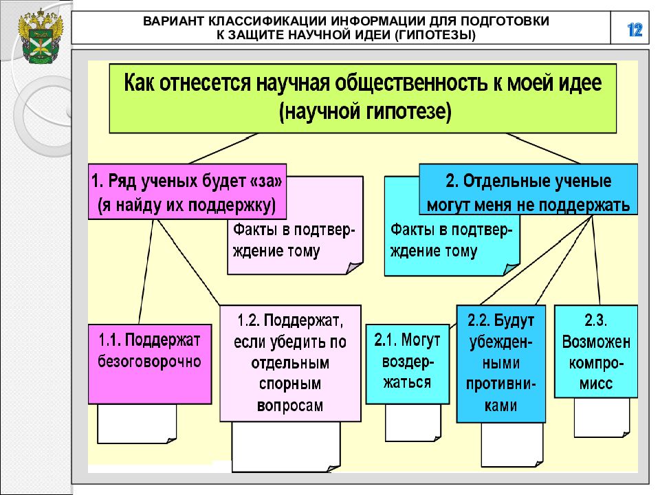 Работа с научной литературой презентация