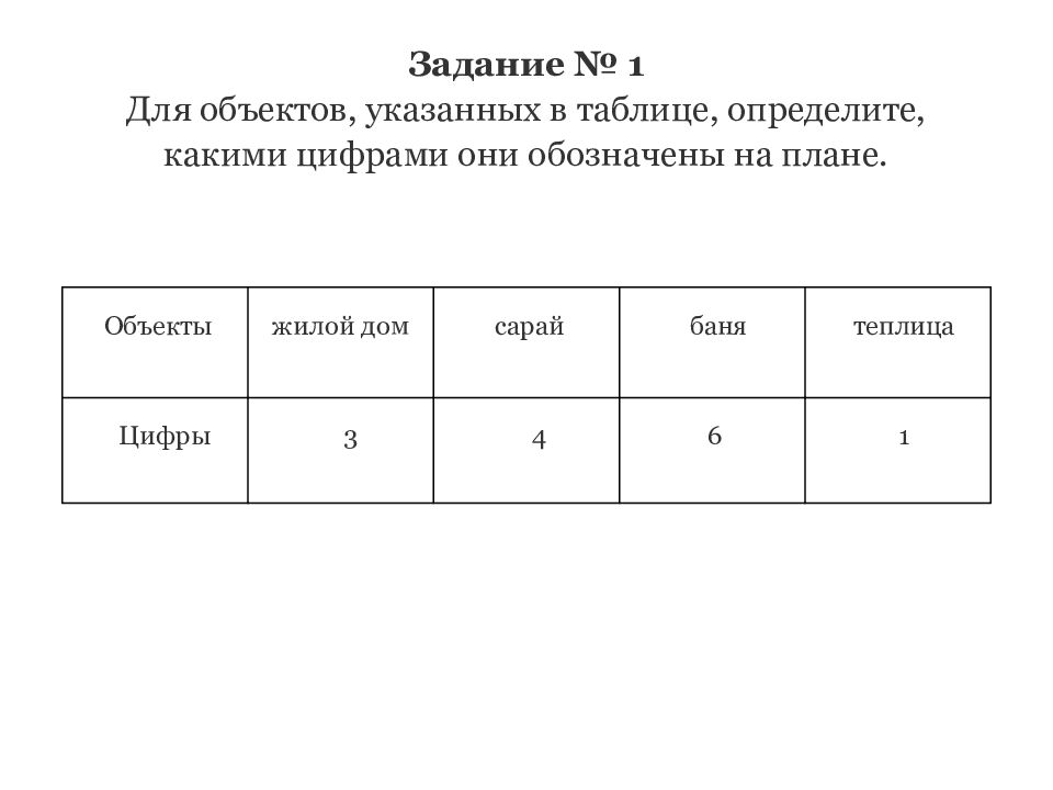 Для объектов указанных в таблице определите какими цифрами они обозначены на плане хлев компостная