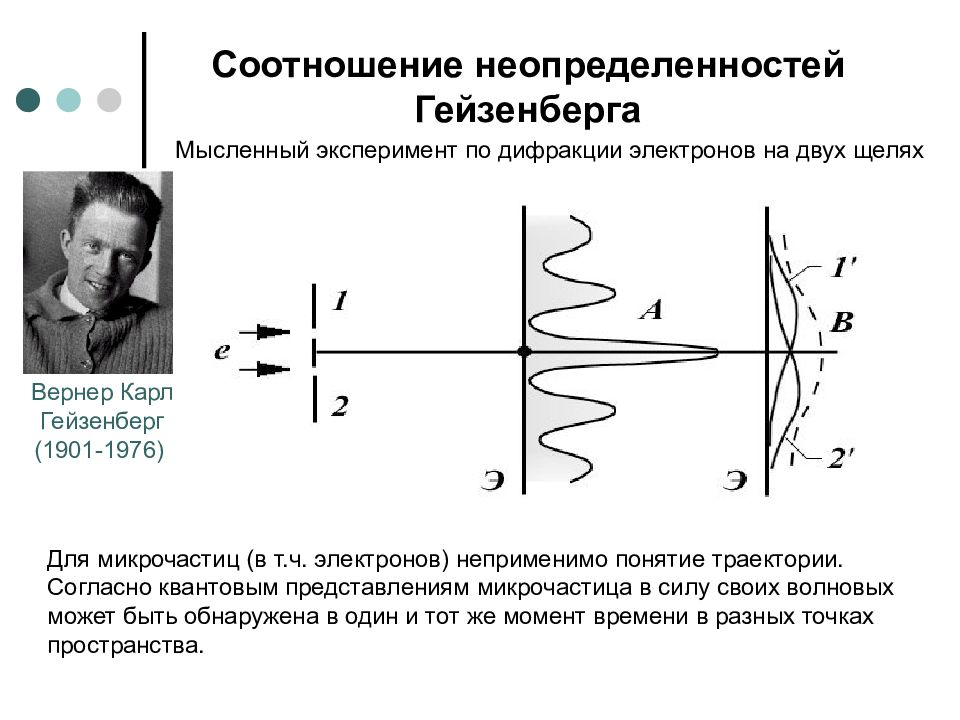 Соотношение неопределенностей гейзенберга презентация