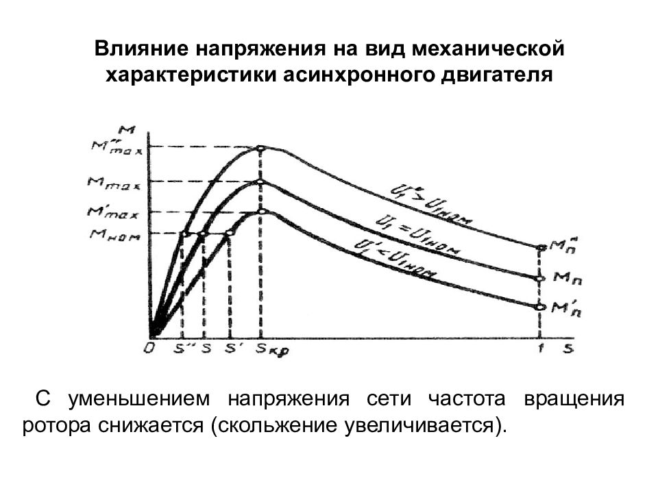 Какая скорость напряжения. Влияние напряжения сети на форму механической характеристики. График механической характеристики асинхронного двигателя. Напряжения питания u1 асинхронного двигателя. Характеристика асинхронного двигателя при изменении напряжения.