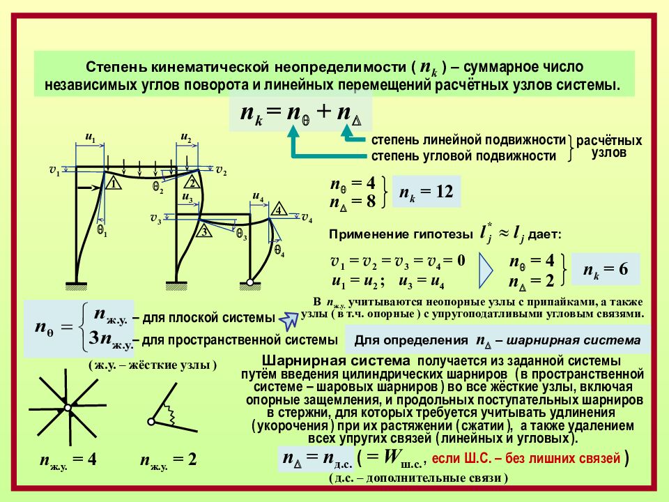 Презентации по строительной механике