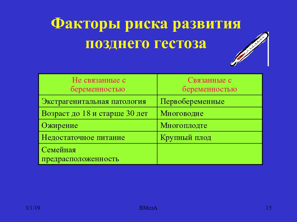 Факторы беременности. Факторы риска развития гестозов. Факторы риска возникновения гестоза. Факторы риска позднего гестоза. Факторы риска развития поздних гестозов.