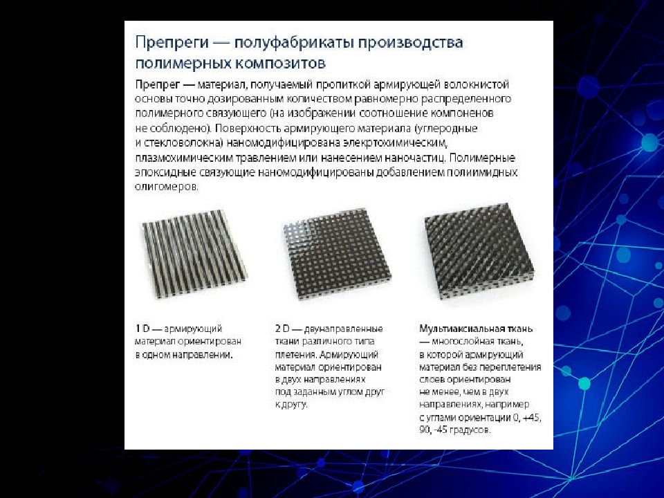 Композиционные материалы презентация