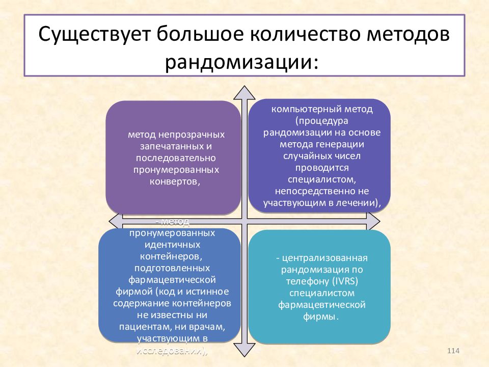 Количество методик. Метод рандомизации. Блоковый метод рандомизации. Методы рандомизации в клинических исследованиях. Рандомизация методом конвертов.