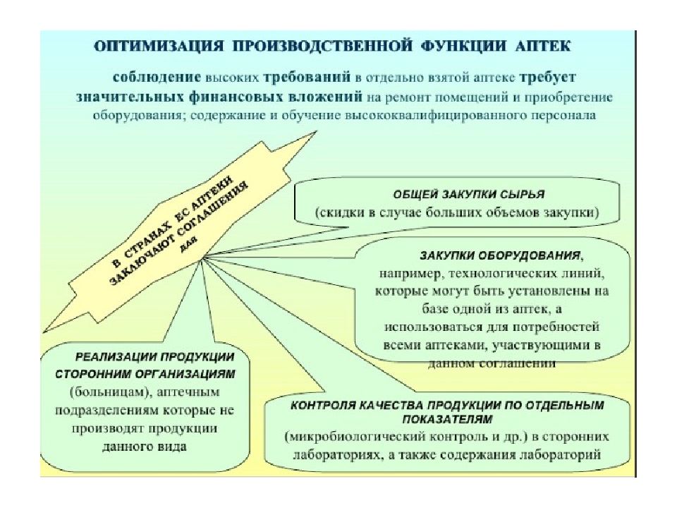 Обязательные виды внутриаптечного контроля качества. Внутриаптечный контроль качества. Виды внутритриаптечного контроля. Виды внутриаптечного контроля качества. Порядок проведения внутриаптечного контроля.