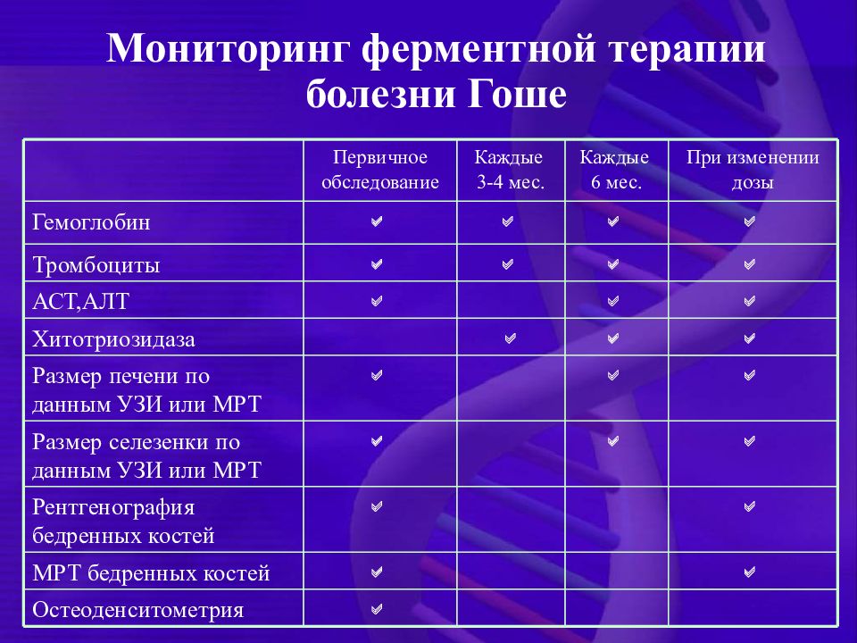 Болезни накопления презентация