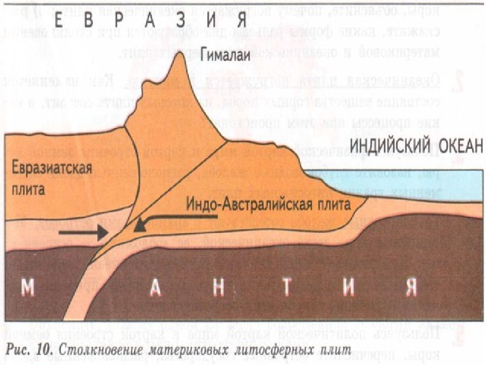 На какой плите австралия