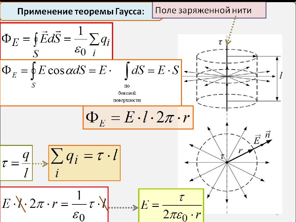 Теорема гаусса