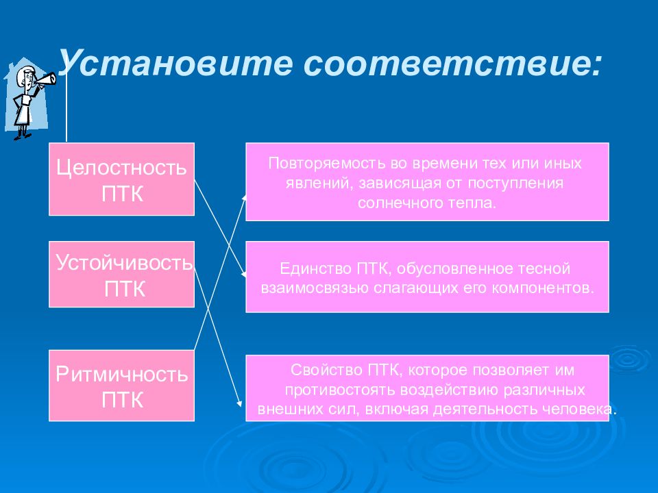 Природно территориальный комплекс 8 класс презентация