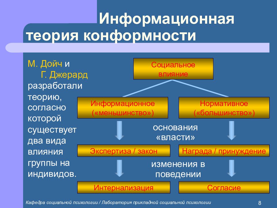 Специфика восприятия групп меньшинств презентация