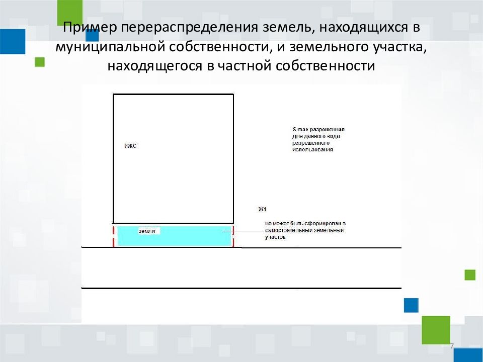 Соглашение о перераспределении участков. Перераспределение земель. Перераспределение земельных участков пример. Перераспределение земельных участков с муниципальной землей. Схема по перераспределению из земель.