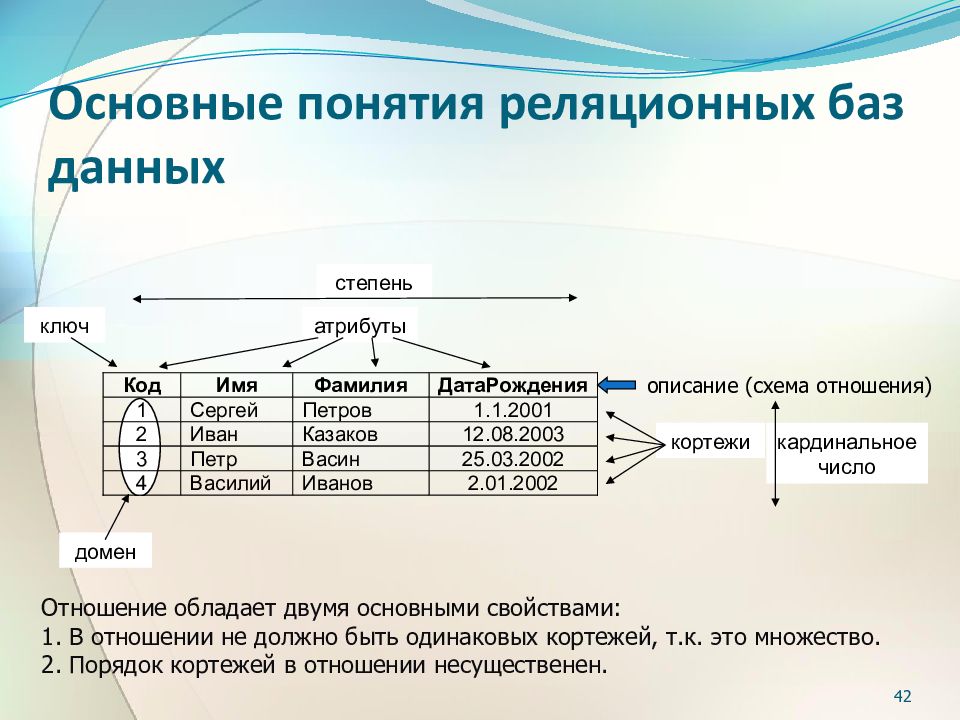 В реляционной модели данных схема отношения это