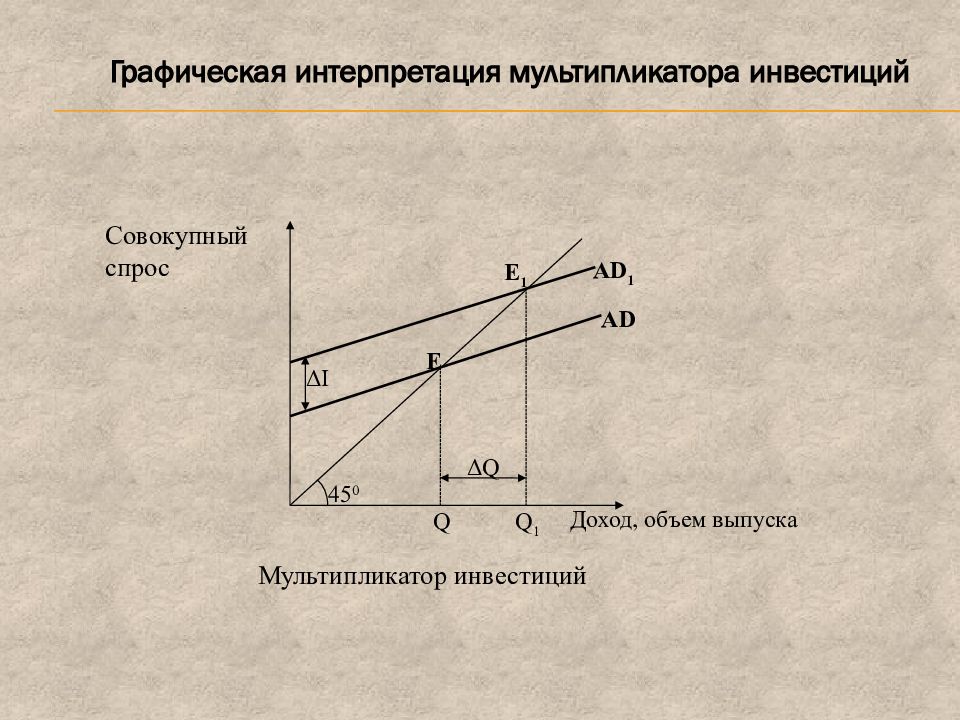 1 понятие спроса