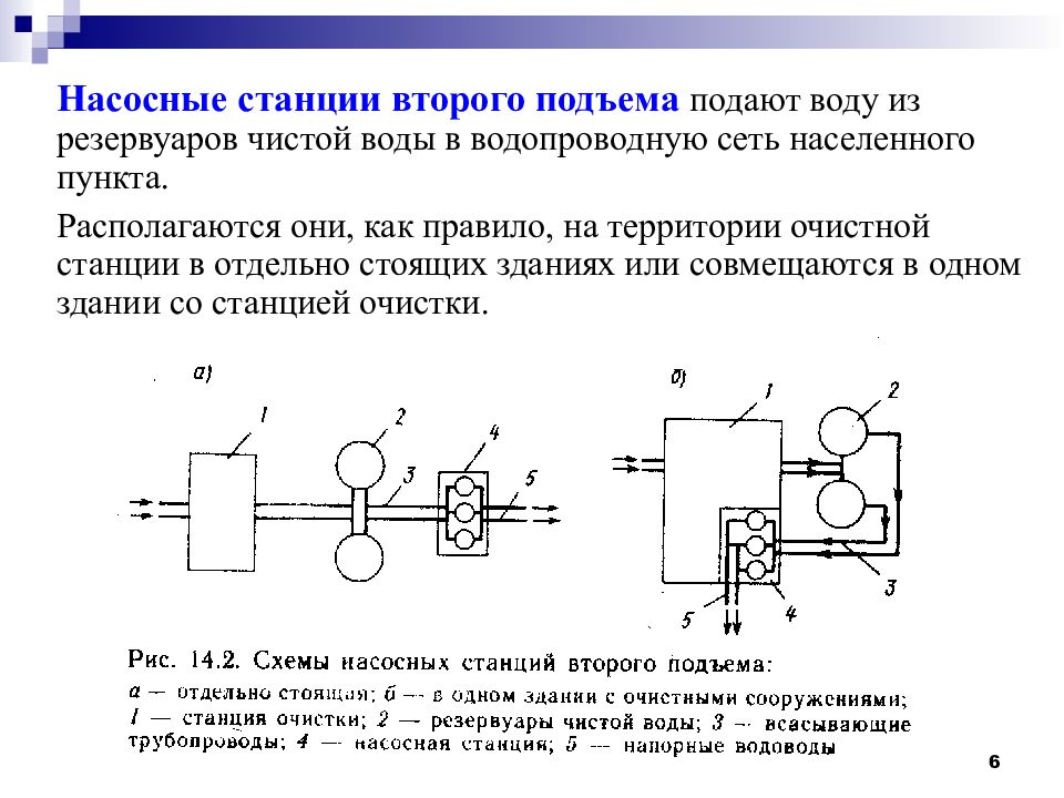 Насосная станция ii подъема. Насосная станция 2-го подъема схема. Насосная станция 1го подъема. Проектирование насосной станции второго подъема. Насосные станции 1го подъема схема.