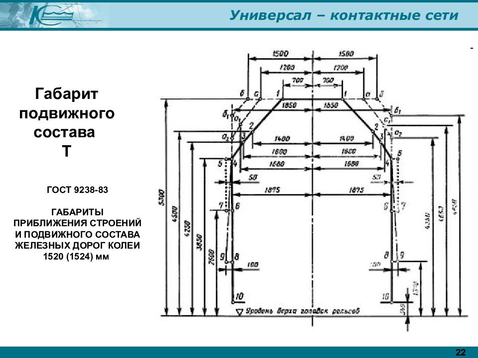 Определение габарита подвижного состава. Габарит подвижного состава 1т приближения строений. ГОСТ 9238 83 габариты приближения. Габарит 1-т подвижного состава. Габариты подвижного состава железных дорог колеи 1520.