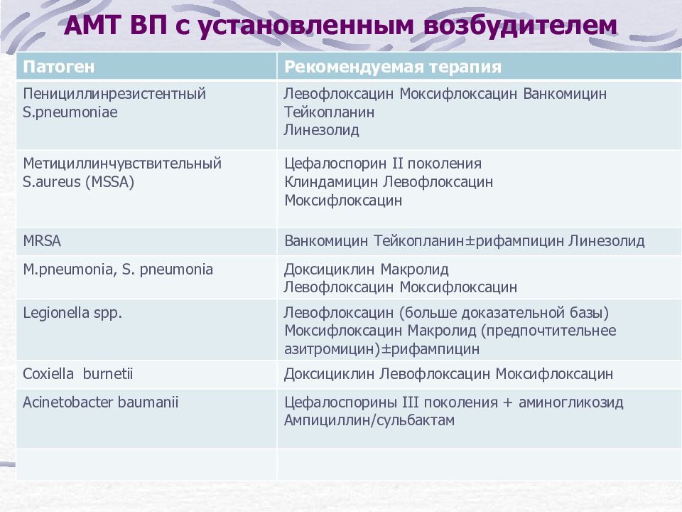 Возбудитель видео действия. Критерии эффективности антибактериальной терапии. Критерии эффективности антибактериальной терапии при пневмонии. АМТ диагноз. Децефин АМТ.