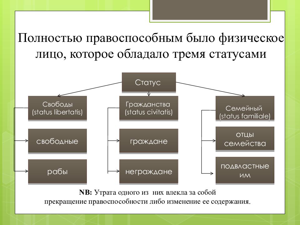 Схема юридическое лицо в римском праве