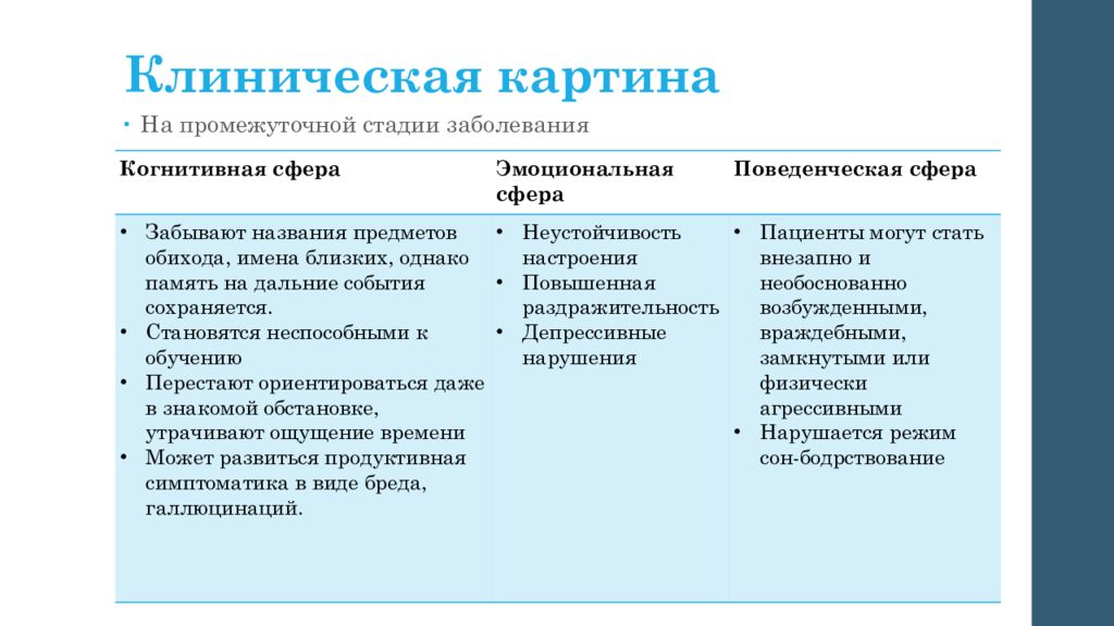 Формы и классификация деменции. Деменция классификация психиатрия. Классификация деменций клинические формы. Клиническая классификация деменции.