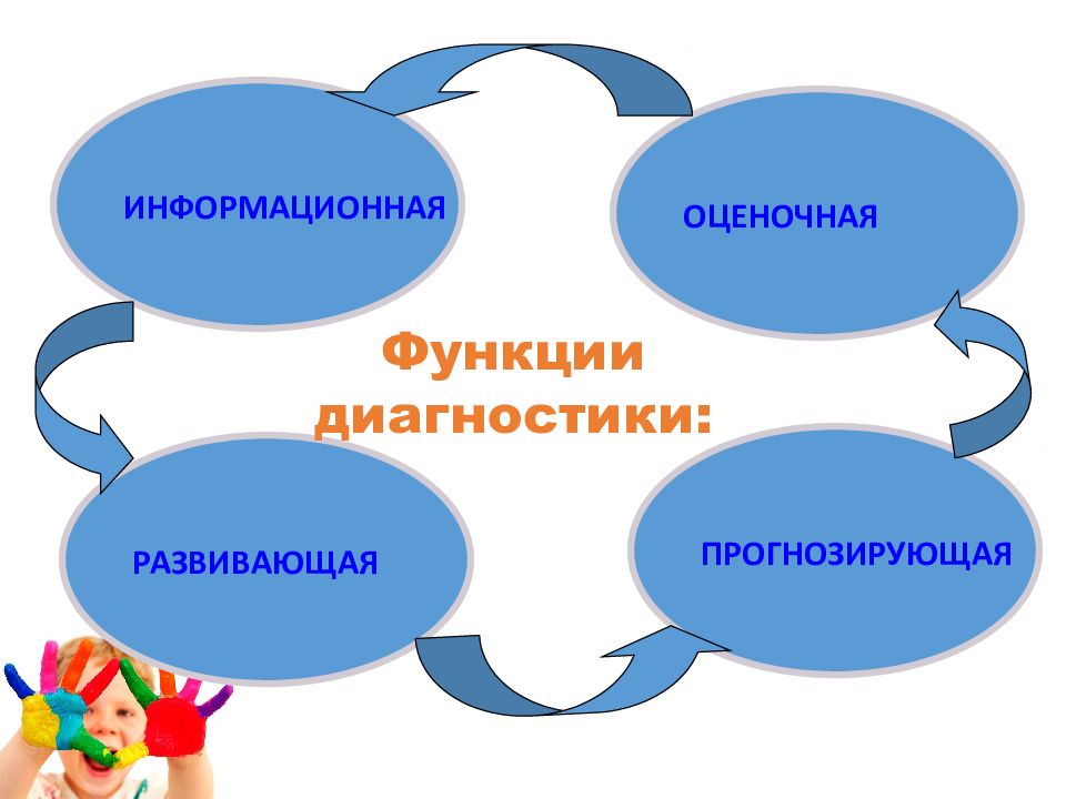 Педагогическая диагностика картинки для презентации