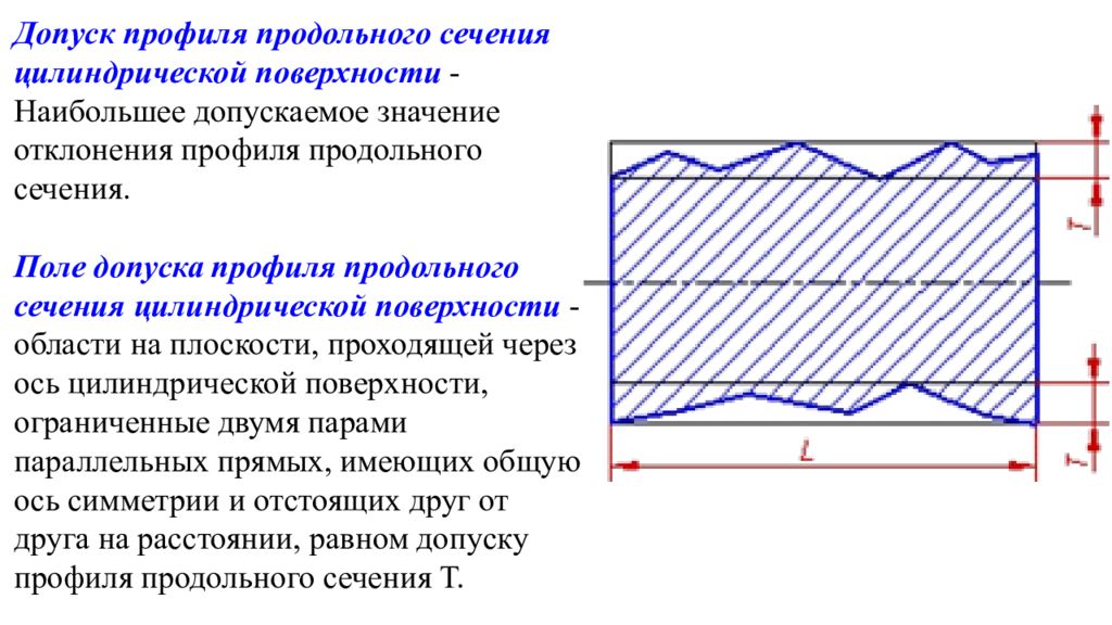 Отклонения цилиндрической поверхности. Допуск и отклонение профиля продольного сечения. Поле допуска профиля продольного сечения. Допуск круглости и профиля продольного сечения. Отклонение профиля продольного сечения.