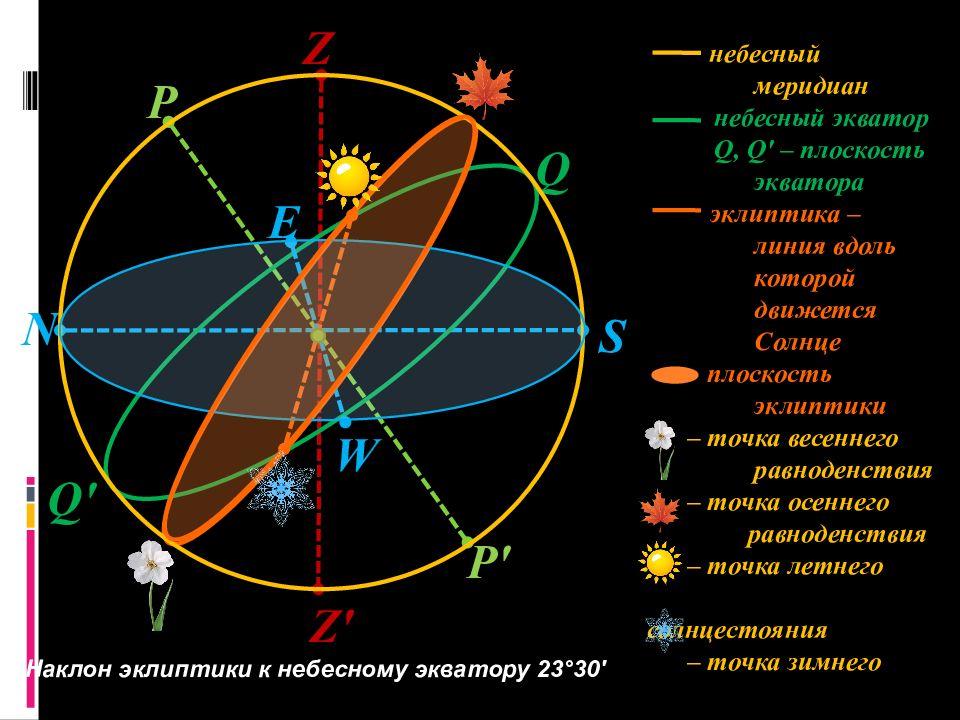 Картинка небесная сфера