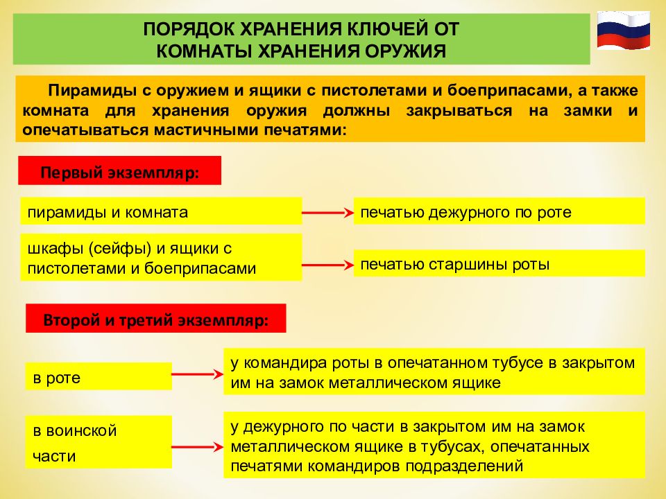 Положение 23. Общие положения устава внутренней службы. Внутренний порядок устав внутренней службы. Порядок службы в воинском уставе. Порядок хранения ключей.