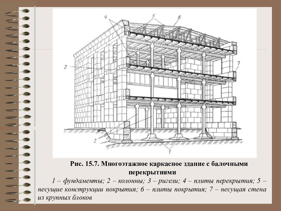 Разрез перекрытия чертеж