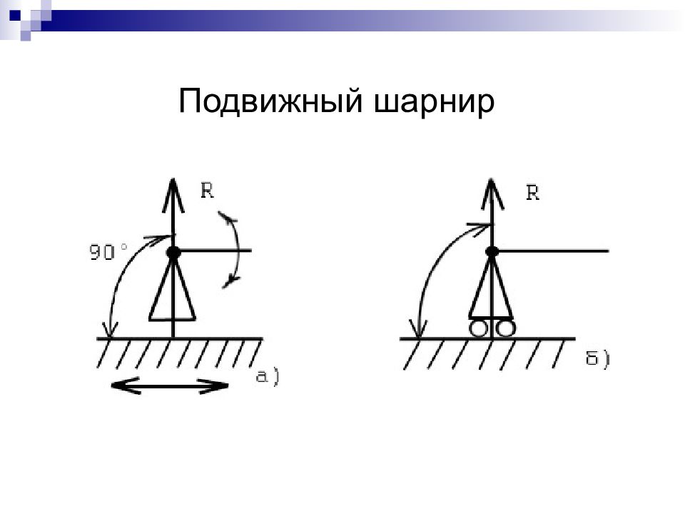 Рисунок гладкой поверхности. Техническая механика шарнирно подвижная опора. Шарнирно подвижная опора сопромат. Шарнирно подвижная опора теормех. Подвижный шарнир теоретическая механика.