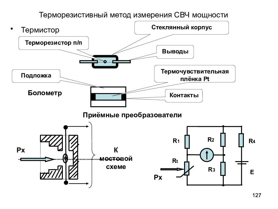 1 структурные схемы приборов для измерения электрических величин