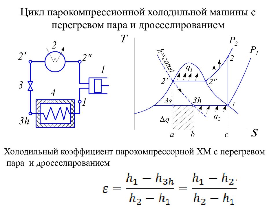 Построение цикла холодильной машины на диаграмме p i