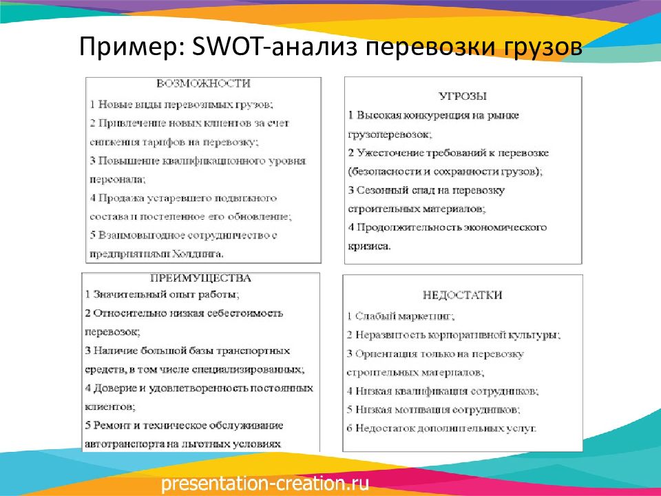 Анализ предприятия пример. SWOT анализ предприятия по грузоперевозкам. SWOT анализ по организации. СВОТ анализ логистики предприятия. SWOT анализ транспортного предприятия.