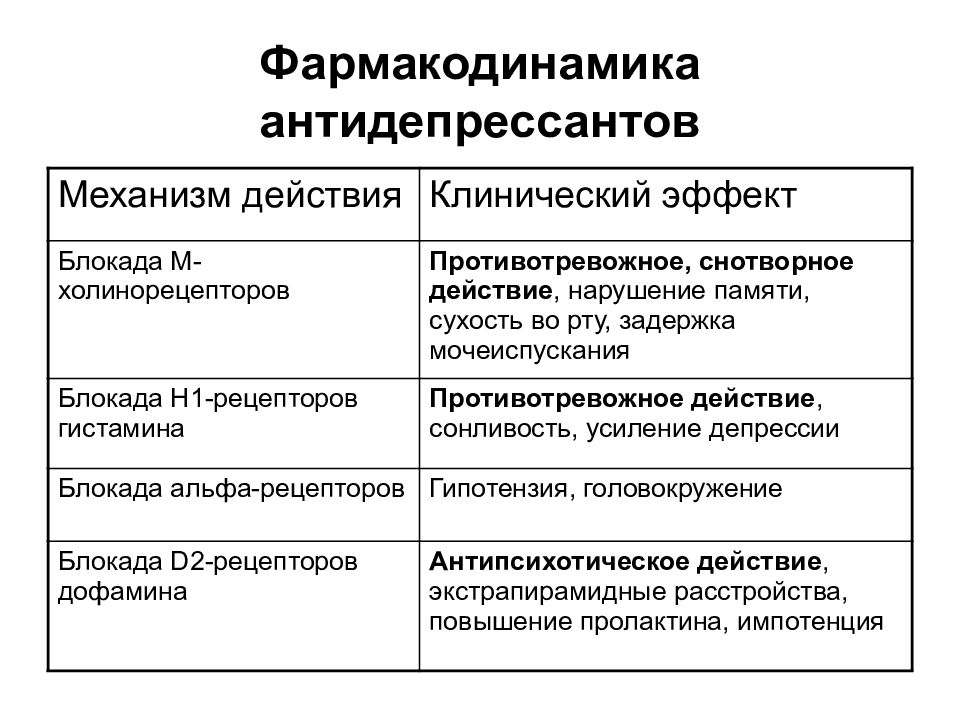 Антидепрессанты классификация фармакология. Тимолептики механизм действия. Фармакодинамика антидепрессантов. Механизм действия антидепрессантов.