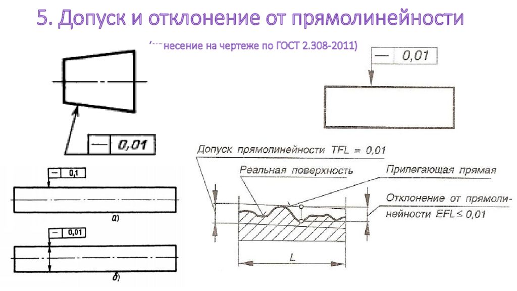 Прямолинейность на чертеже это