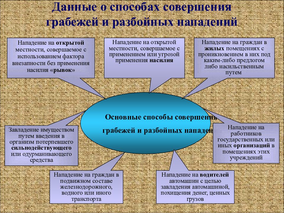 Презентация методика расследования грабежей