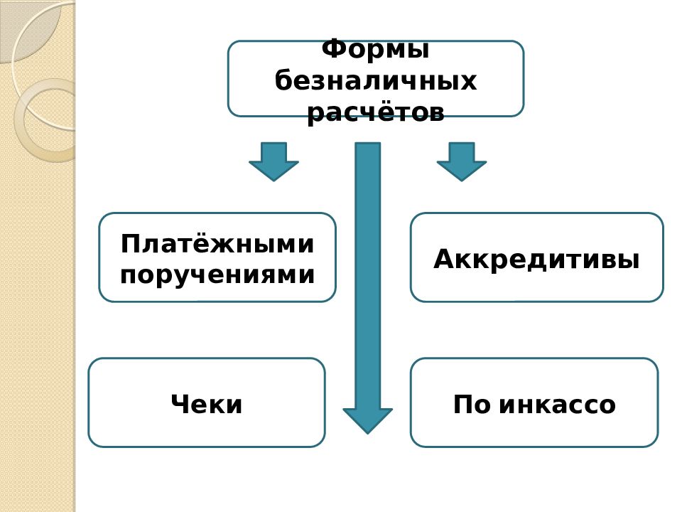 Учет денежных средств на счетах в банке презентация